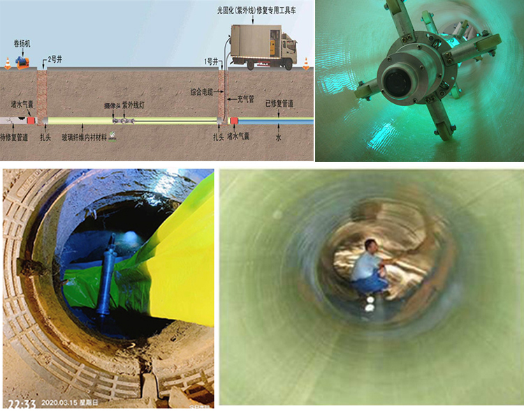 响水UV-CIPP内衬修复