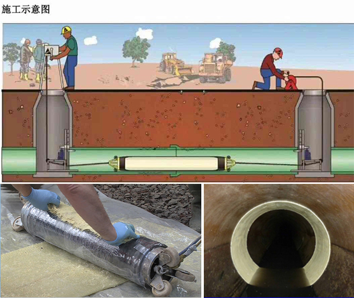 响水管道局部点状修复